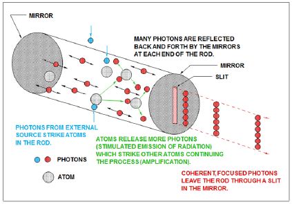 figure1